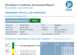 祝賀東莞市長豐玩具有限公司順利通過ITS WCA驗廠，并取得94分的成績